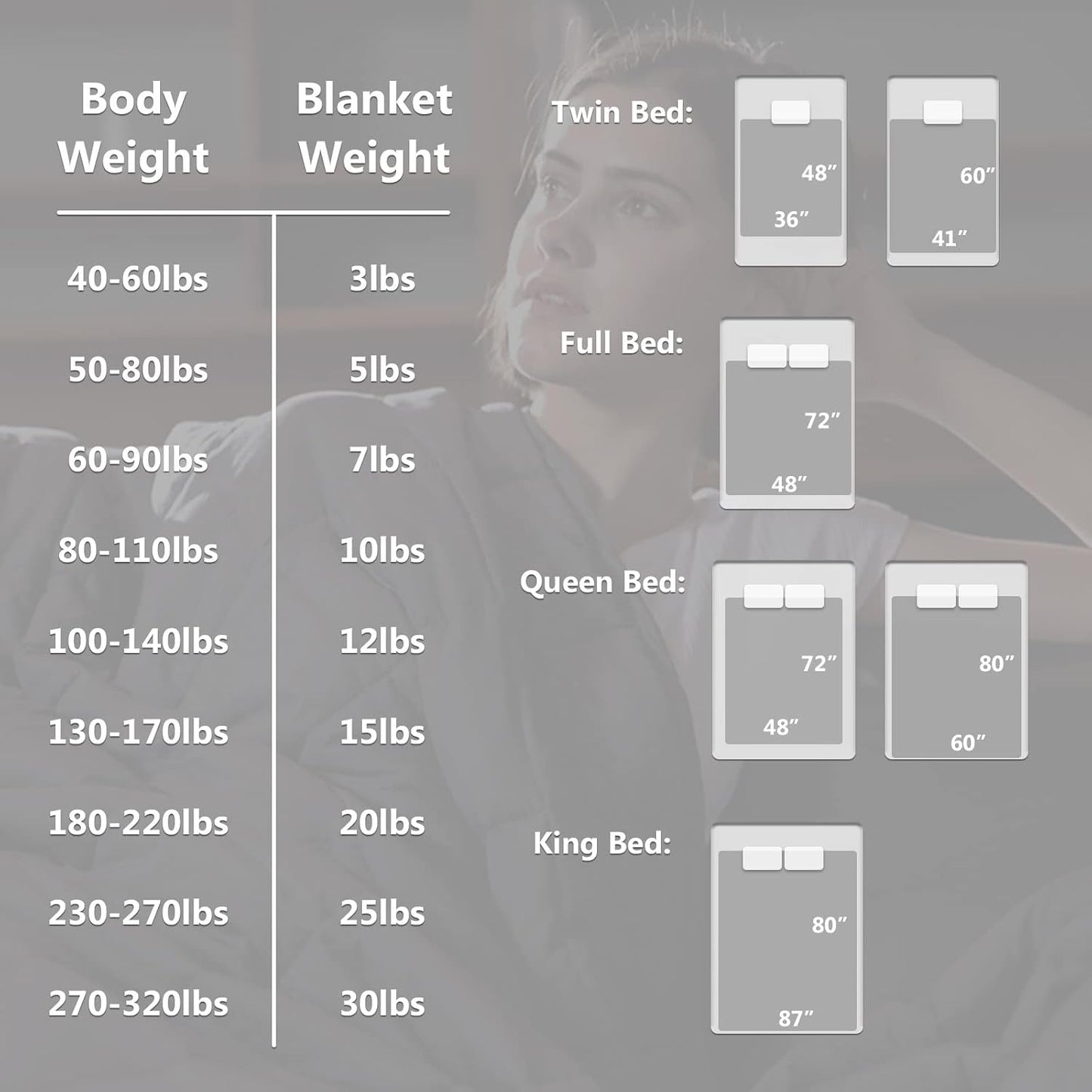 Weighted Blanket Queen Size (60''X80'' 20 Lbs, Dark Grey), Breathable Weighted Blanket for Adults, Cooling Heavy Blanket with Glass Beads