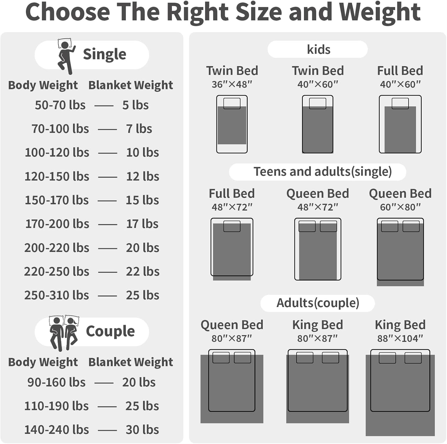 Weighted Blanket King Size for Adults (80"X87" 20Lbs Grey),Cooling Heavy Blanket for Sleeping Perfect for 190-210 Lbs, Breathable Blanket for Adults & Couple All Season, Machine Washable