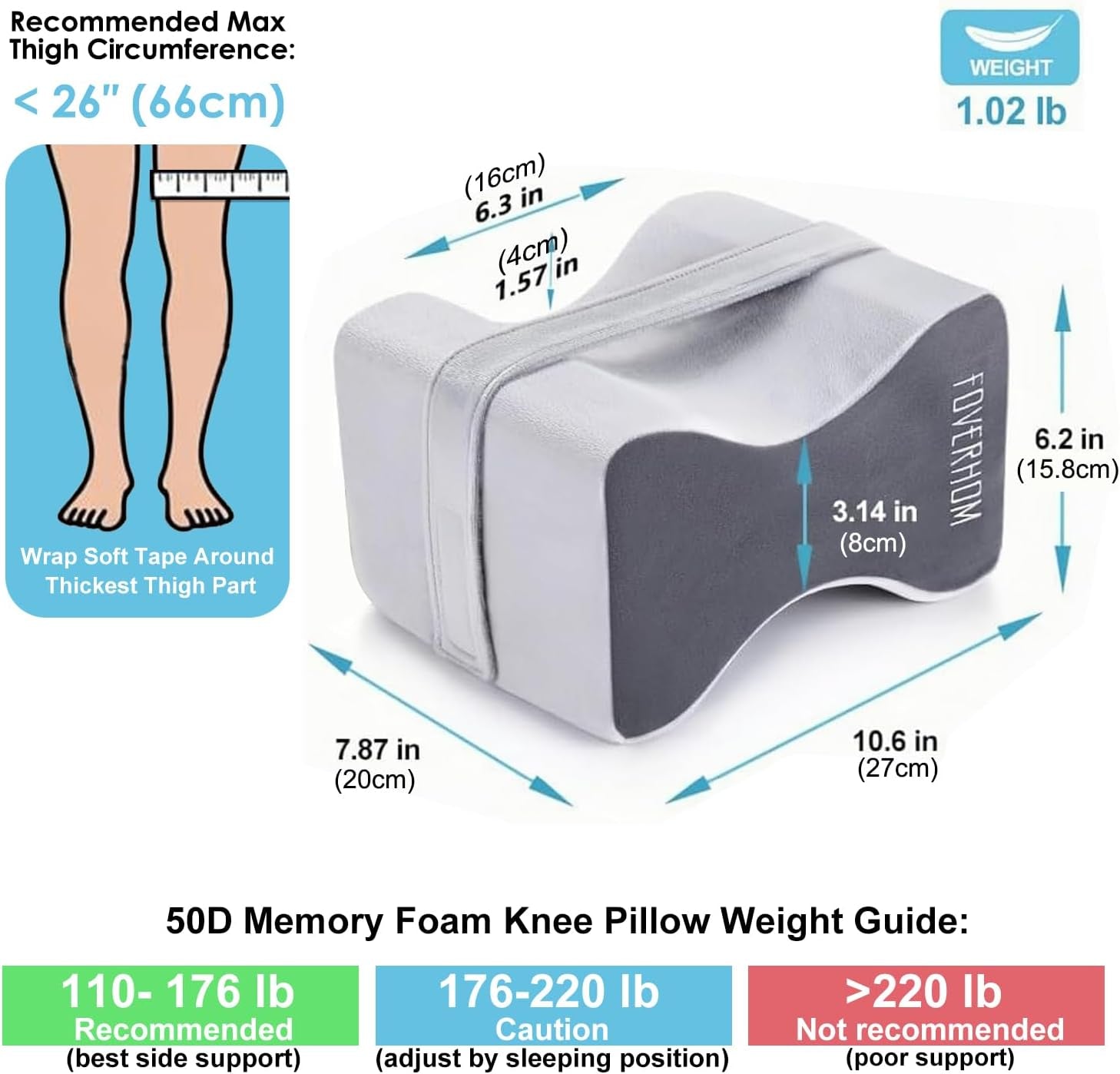 Memory Foam Knee Pillow,Orthopedic Leg Pillow for Sciatica Relief,Back Pain, Pregnancy, Leg Pain, Hip Pain and Sciatica Relief, Grey