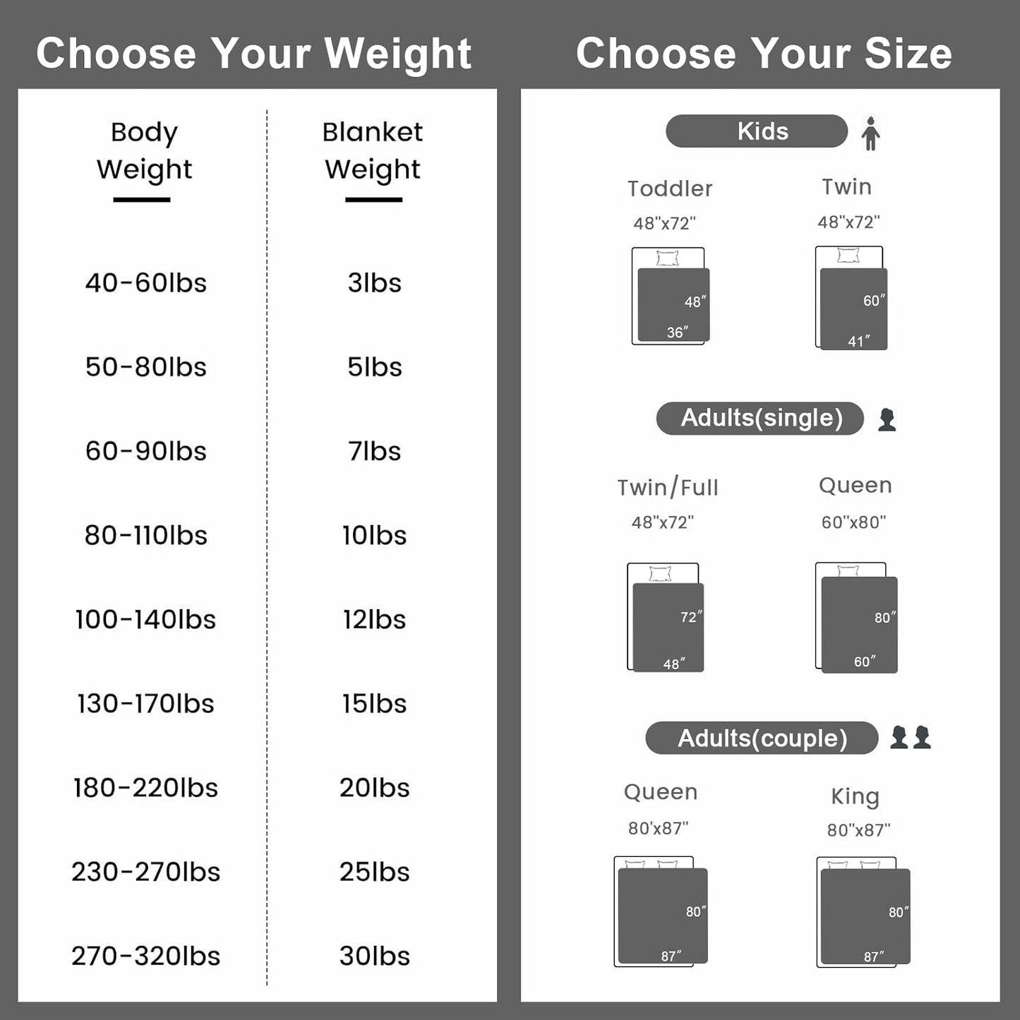 Weighted Blanket Queen Size (60''X80'' 20 Lbs, Dark Grey), Breathable Weighted Blanket for Adults, Cooling Heavy Blanket with Glass Beads
