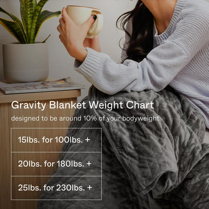 Weighted Blankets for Adults, 15Lbs Grey (48" X 72", Twin/Single) - Heavy Comfort Cotton Blanket with Glass Beads - Utra-Soft Premium Breathable Microfiber Duvet Cover - Machine Washable